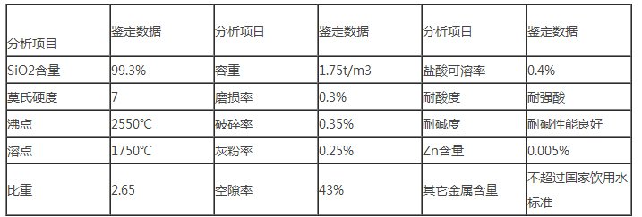 相关文档
