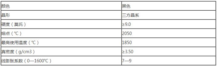 相关文档