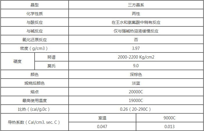 相关文档