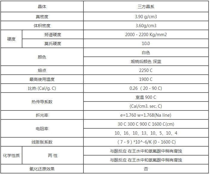 相关文档