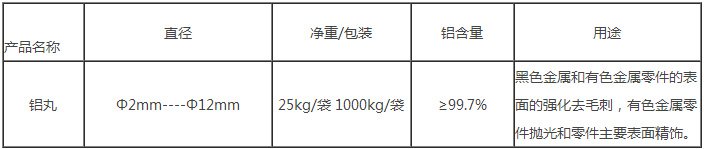 相关文档