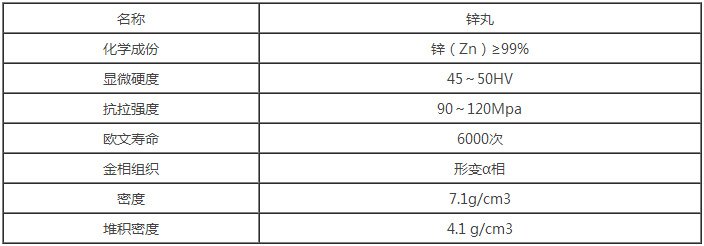 相关文档