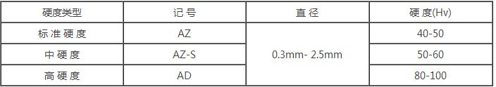 不锈钢星空官网首页星空官网首页
