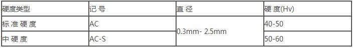 星空官网首页油漆
