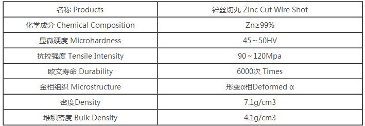 扫一扫 手机站二维码