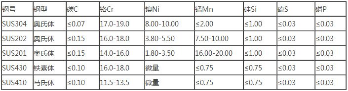 相关文档